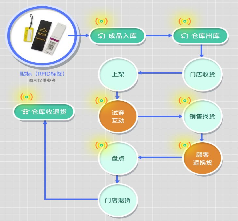 防偽標簽有何不同？專屬設(shè)計，讓每件商品都有保障